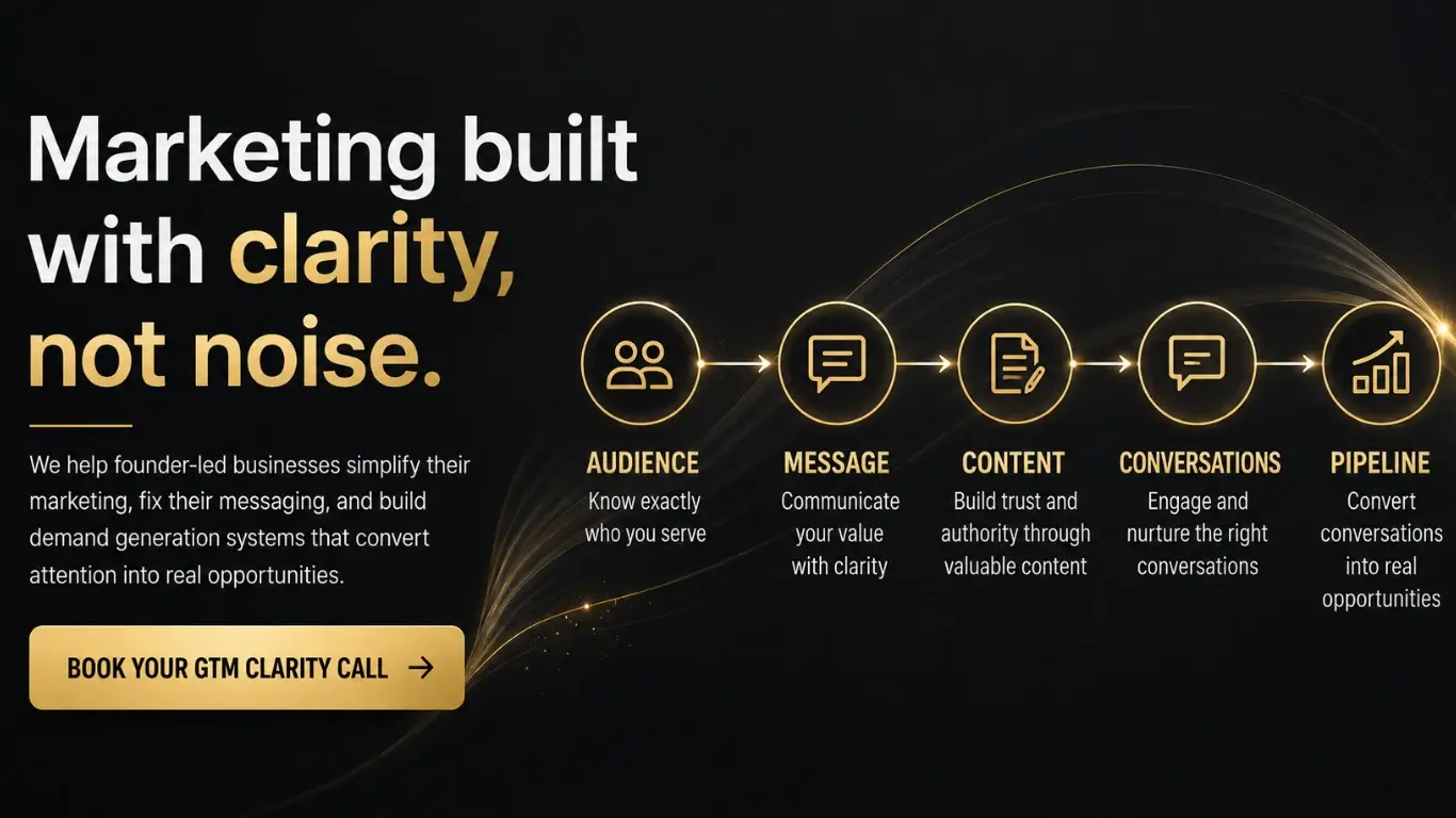 Hero banner for a marketing agency showing a structured GTM system flow (audience, message, content, conversations, pipeline) with the headline “Marketing built with clarity, not noise” and a “Book Your GTM Clarity Call” button.